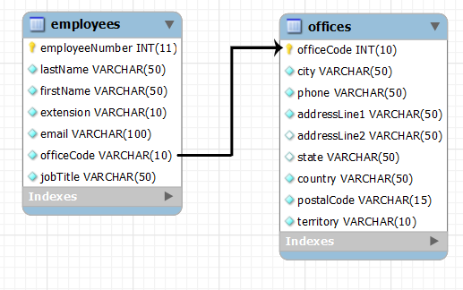 Set Relation tables