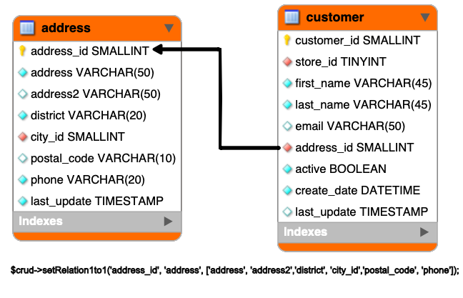 Set Database Relation 1 to 1